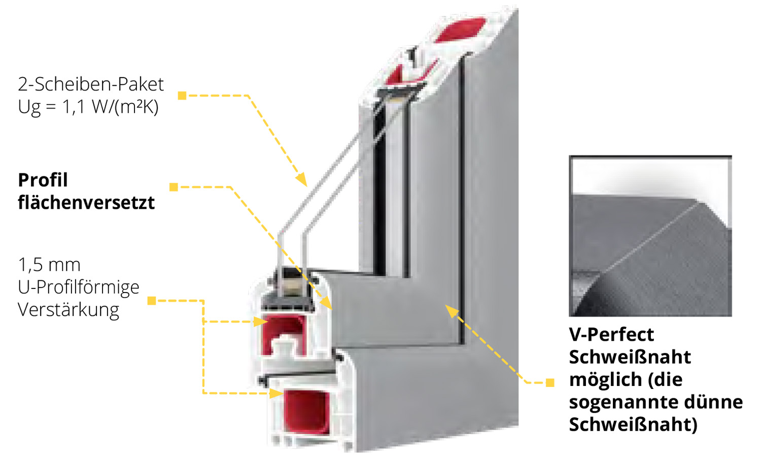 iglo energy classic details