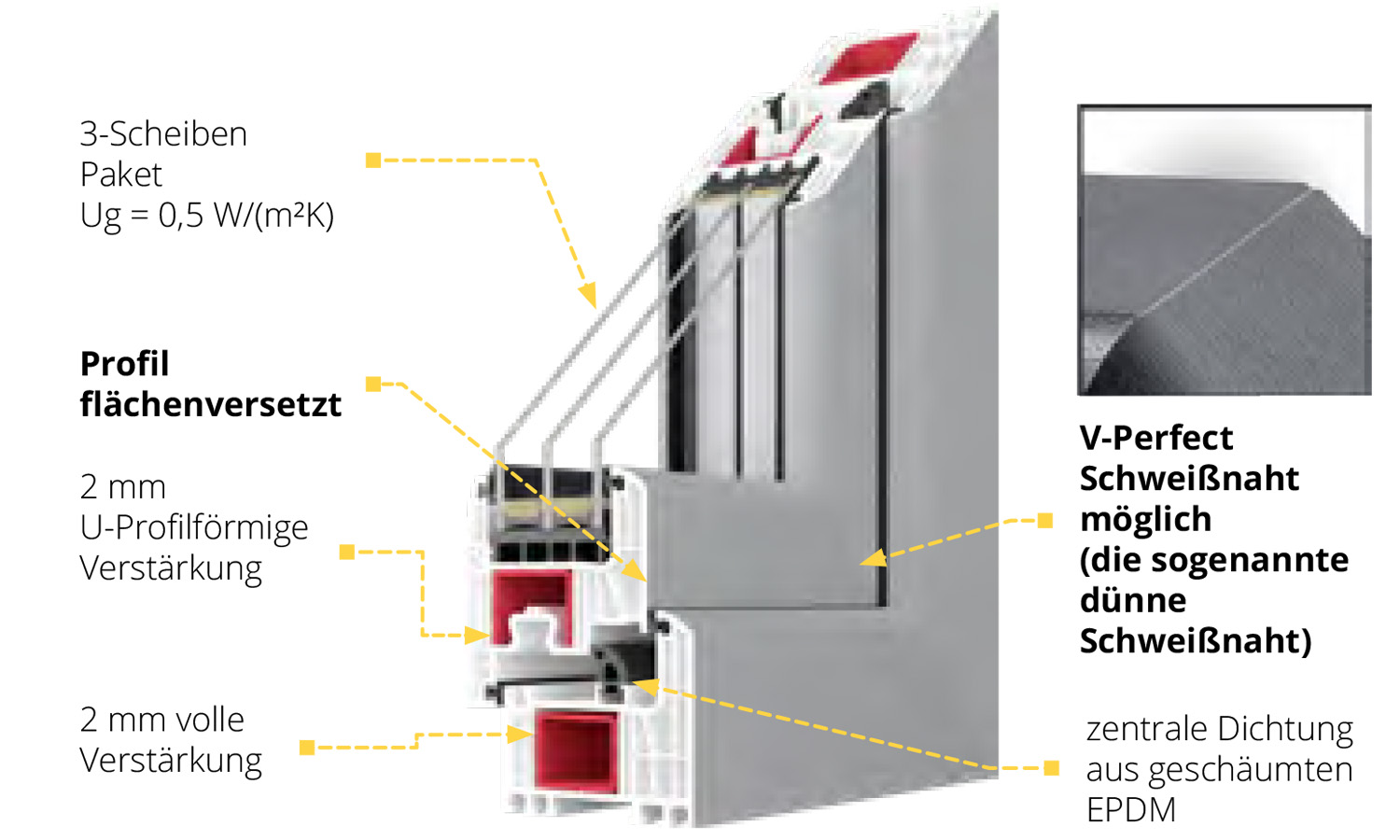 iglo energy classic details